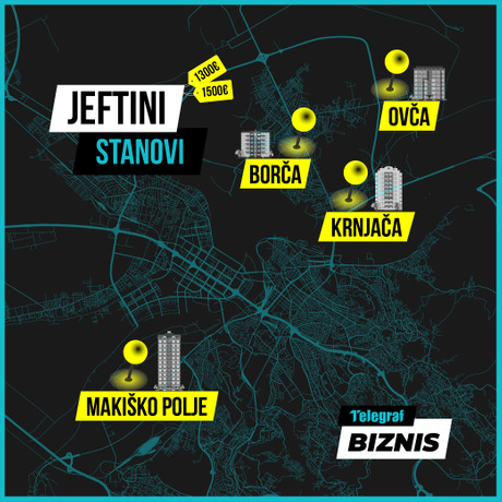 Jeftini stanovi u Beogradu, Biznis grafika Jeftini stanovi u Beogradu, Biznis grafika
