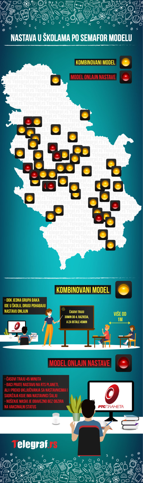 Nastava u skolama po semafor modelu, 21. septembar, Infografika Nastava u skolama po semafor modelu, 21. septembar, Infografika