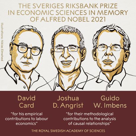 Nobel Ekonomija,  2021 Sveriges Riksbank Prize in Economic