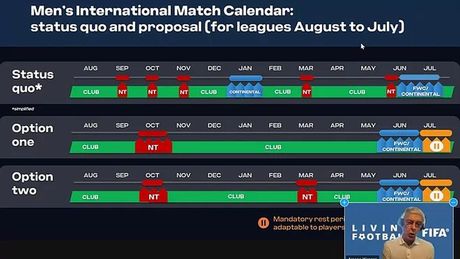 FIFA kalendar
