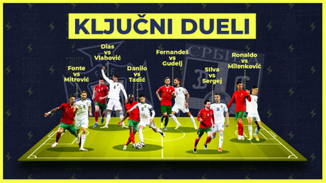 Reprezentacija Srbije, Srbija vs Portugal, Kljucni dueli