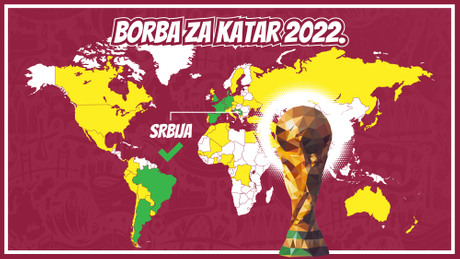 Borba za Katar 2022. Infografika