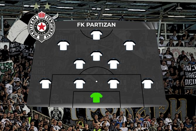 FK Partizan SASTAV prazan