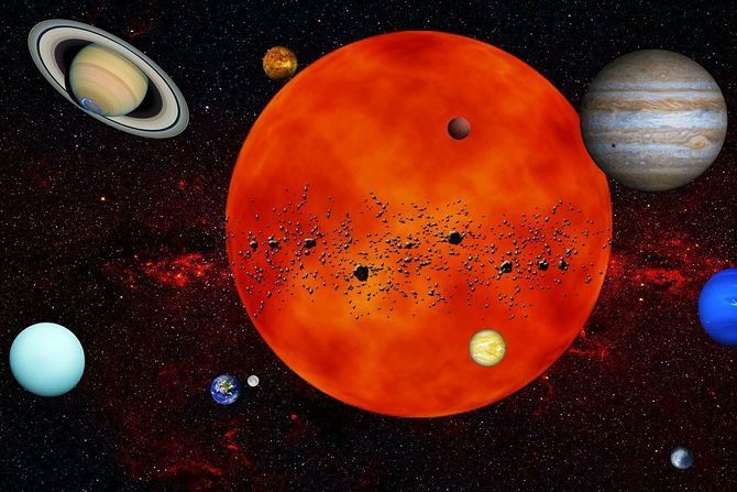 Zodijak, horoskop, astrologija Zodijak, horoskop, astrologija