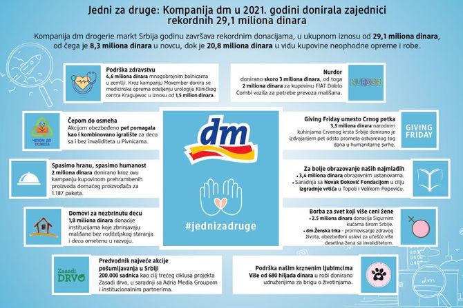 dm drogerie plakat dm drogerie plakat