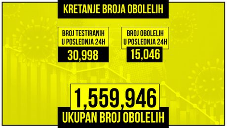 Kretanje broja obolelih od korona virusa presek