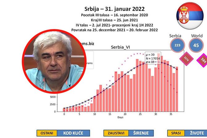 Mapa korona Petar Kočović