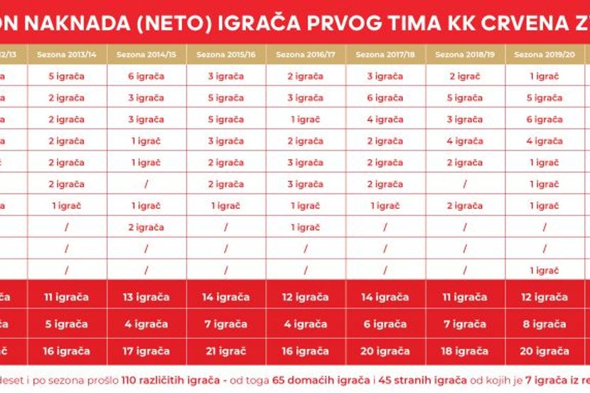 Kk Crvena Zvezda x KK Mornar » Placar ao vivo, Palpites