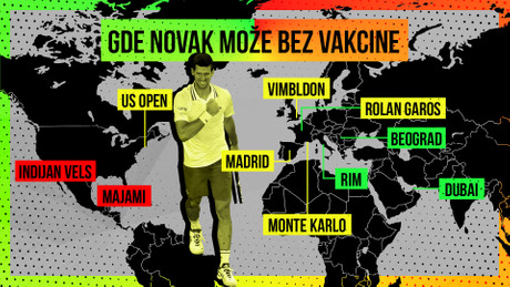 Mapa Novakovih turnira, Novak Djokovic