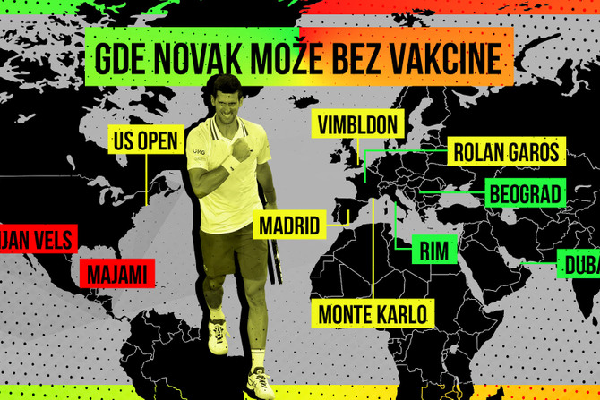 Mapa Novakovih turnira, Novak Djokovic