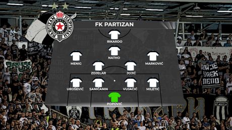 FK Partizan SASTAV