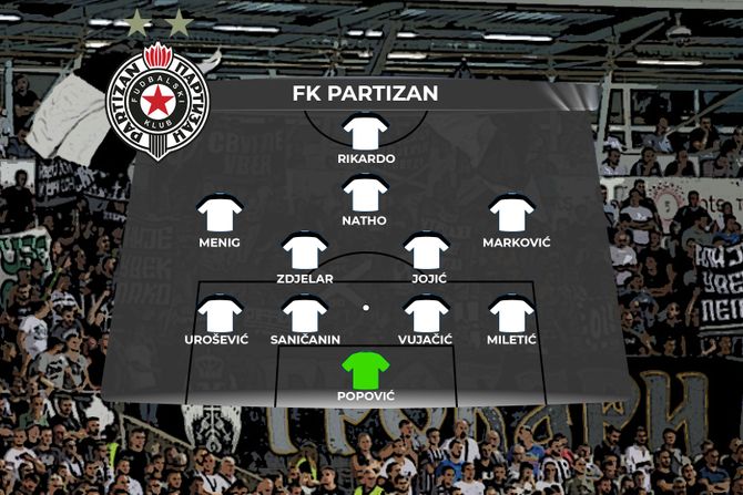 FK Partizan SASTAV