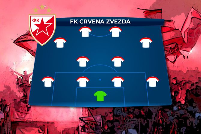 Fk Crvena zvezda SASTAV bez postave