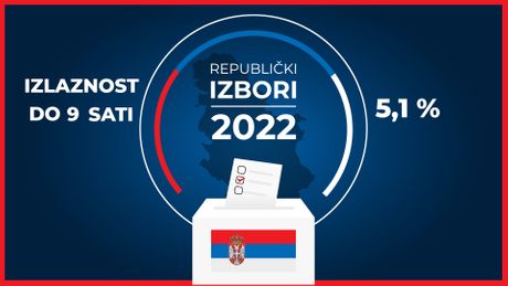 Izbori 2022 izlaznost u 9 sati