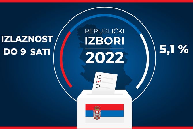 Izbori 2022 izlaznost u 9 sati Izbori 2022 izlaznost u 9 sati