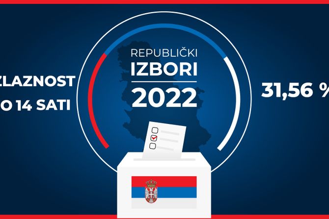 Izbori 2022 izlaznost do 14