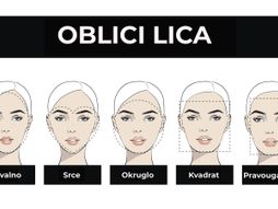 Oblici lica