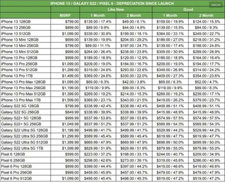 SellCell tabela telefoni