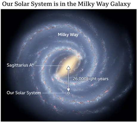 Udaljenost crne rupe