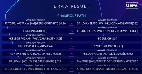 Žreb, Liga šampiona Žreb, Liga šampiona