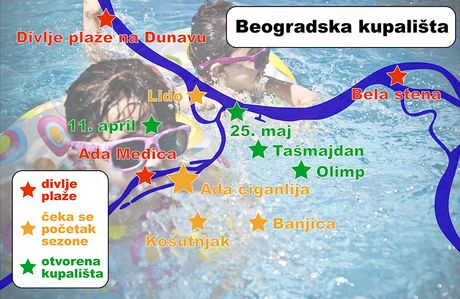 Mapa Beograda kupališta jezera