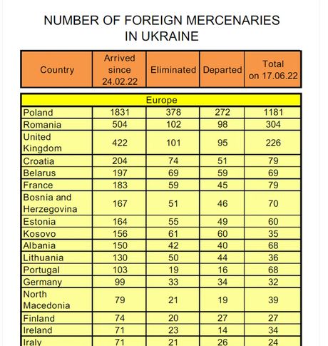 Tablica ruskog Ministarstva obrane s navodnim brojem stranih 