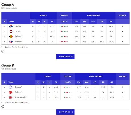 Košarkaška reprezentacija Srbije