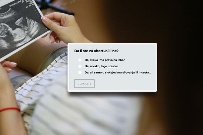 Abortus anketa glasanje Abortus anketa glasanje