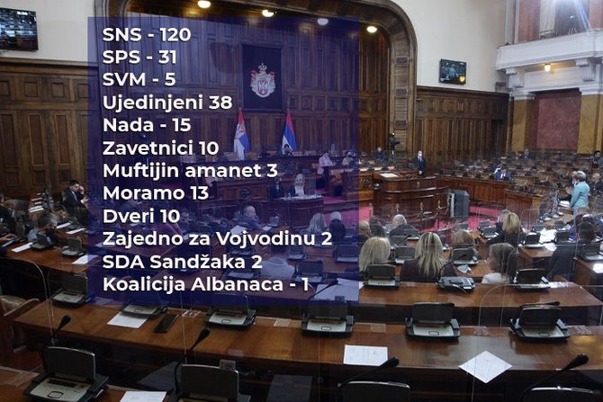 Skupštinska sala i ispisan broj mandata