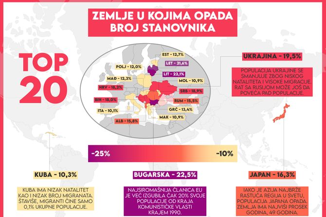 Mapa zemalja u kojima opada broj stanovnika Mapa zemalja u kojima opada broj stanovnika