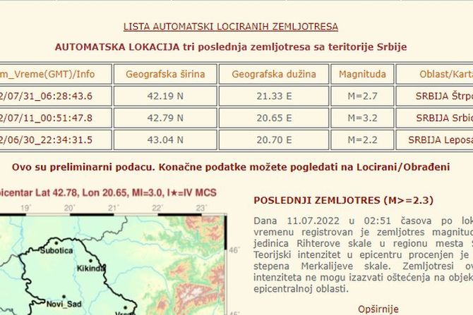 Zemljotres Severna Makedonija Štrpce