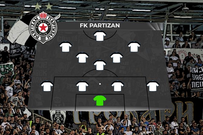 FK Partizan sastav