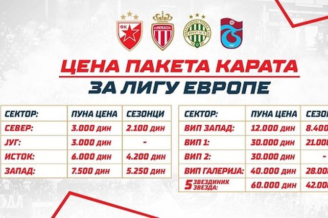 FK Crvena zvezda, Evropa