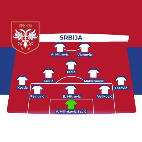 Fudbalska reprezentacija Srbije sastav