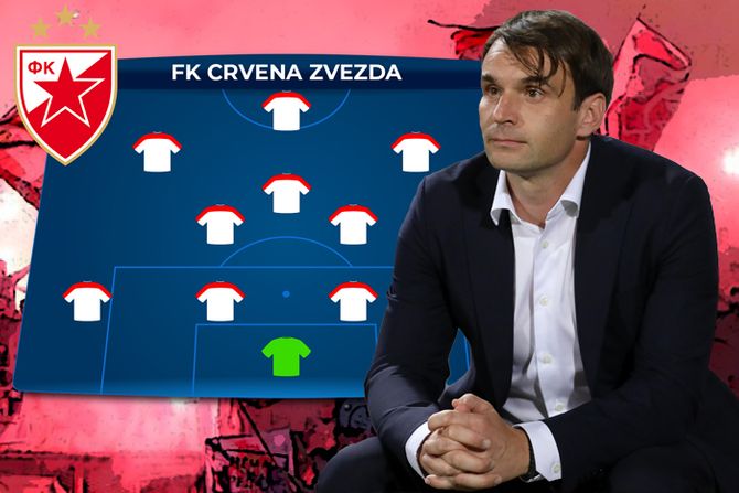 Fk Crvena zvezda sastav prazan Miloš Milojević Fk Crvena zvezda sastav prazan Miloš Milojević