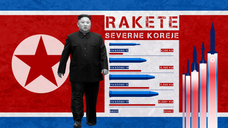 Severna Koreja rakete, Infografika