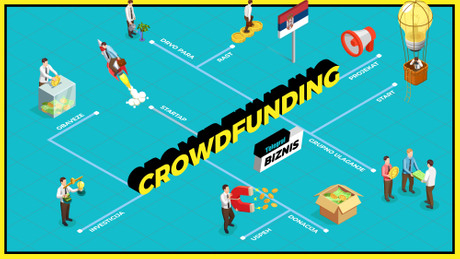 Crowdfunding, grupno finansiranje, Telegraf Biznis