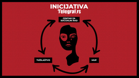 Inicijativa Telegraf.rs, porodicno nasilje, Centar za socijalni rad, tužilaštvo, MUP