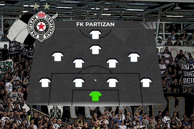 FK Partizan Sasatav