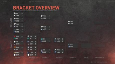 dota2-international11-žreb-finale1