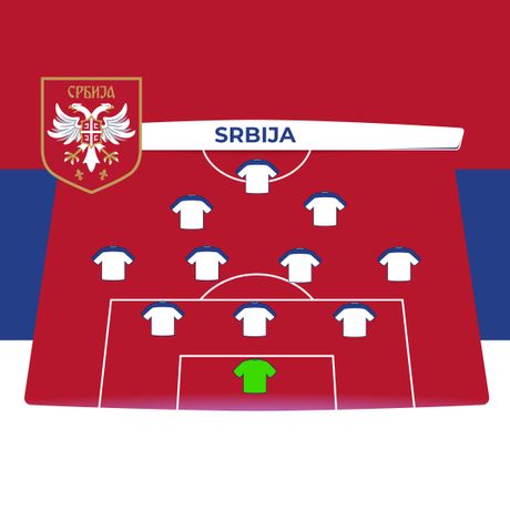 Reprezentacija Srbije, sastav 2022 prazan