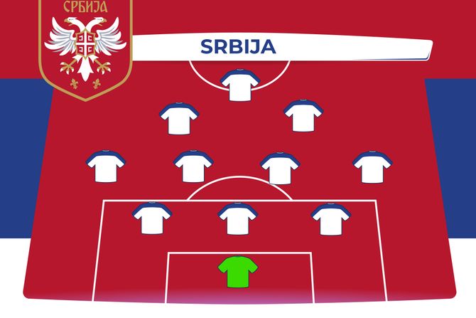 Reprezentacija Srbije, sastav 2022 prazan