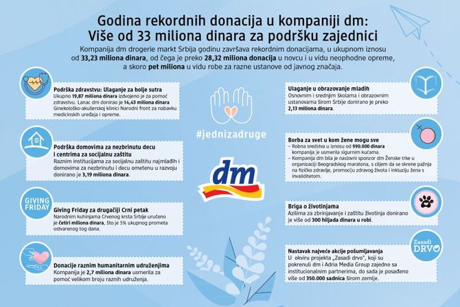 dm drogerie dm drogerie