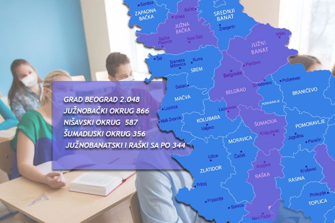 Mapa Srbija, Vukovci 2021/22