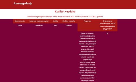 Zavod za javno zdravlje Užice Aerozagađenje zagađenje vazduha