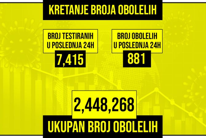 Kretanje broja obolelih od korona virusa