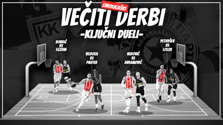 Veciti derbi, Zvezda, Partizan, kljucni dueli 2023
