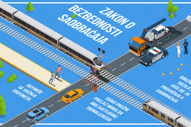 Izmene Zakona o bezbednosti saobraćaja, grafika