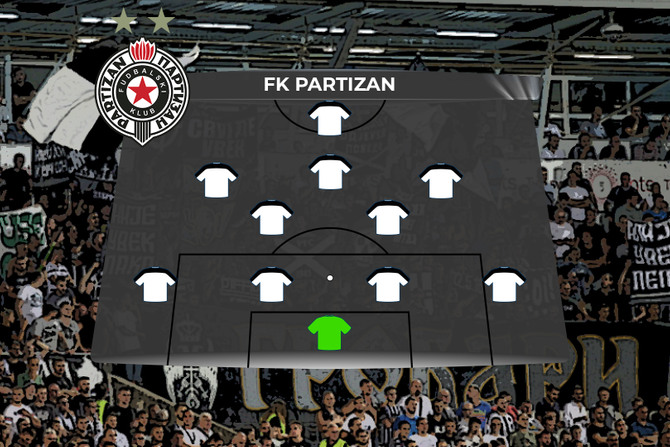 FK Partizan SASTAV prazan