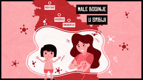 Male boginje u Srbiji, mapa